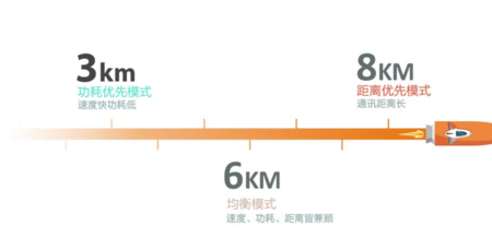 LoRa無(wú)線(xiàn)通信模塊