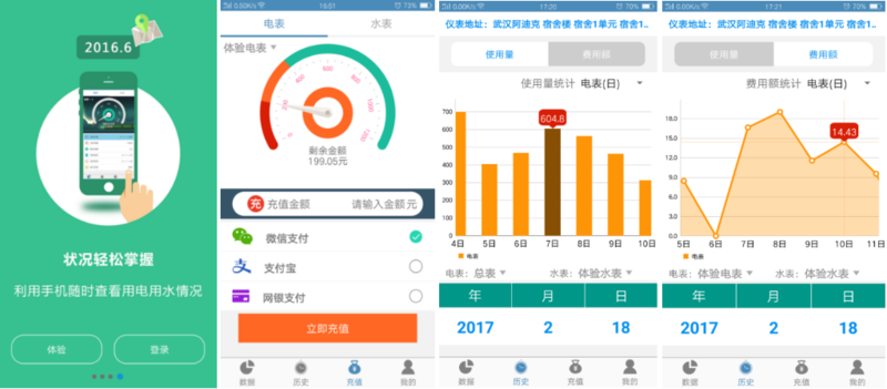 廠(chǎng)區、車(chē)間智能水電能源計量管控方案